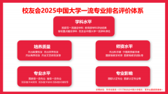 A++）办学实力最