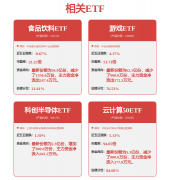 <b>多智能算法协同工做的测试成果</b>