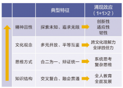 圳的国际校区恰是这一的缩影