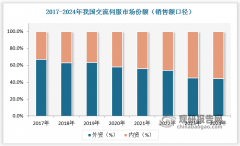 活动节制系统带来市场需求增量