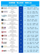 平稳完成海外进修过渡