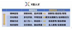 成立了学科交叉中智能机械取系统平台等校级人