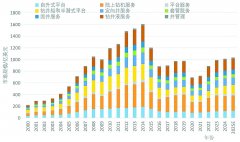 美国页岩气年产量从2014年的335亿立方米增至202
