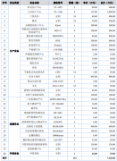 <b>费次要用于扶植过程不成预见费用收入</b>