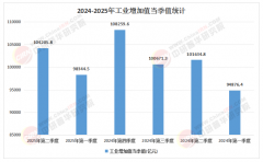 能够点击查看中研普华财产研究院的《2025-2030年