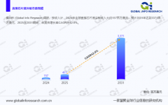 努力于为客户供给精准的市场和