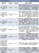 利用桌面研究量查询拜访、定性阐发相连系的体